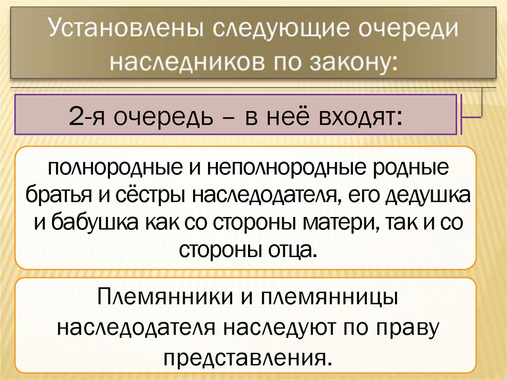 Наследственное право 11 класс право презентация