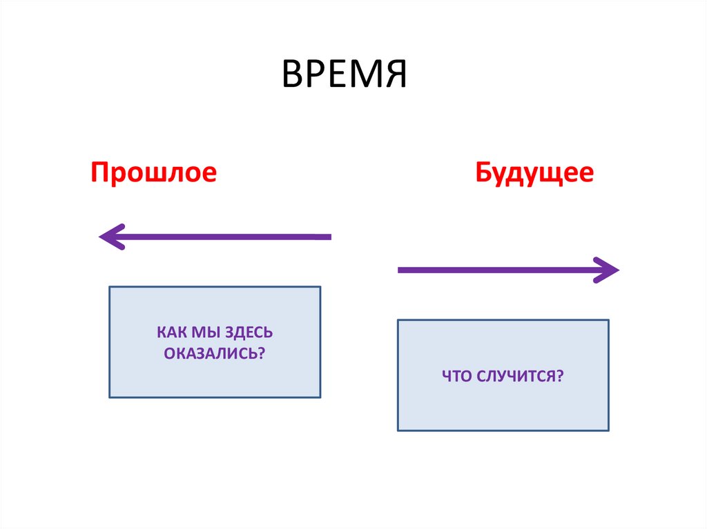 Играют схема 1 класс