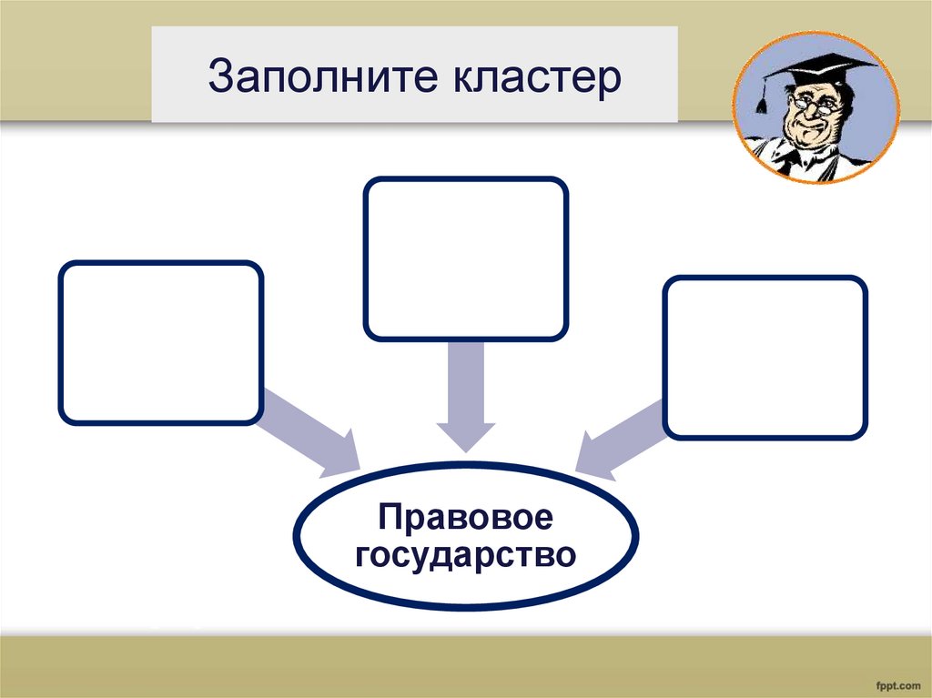 Заполни кластер скопление однотипных объектов вид схемы помогающий объединить или обобщить что либо