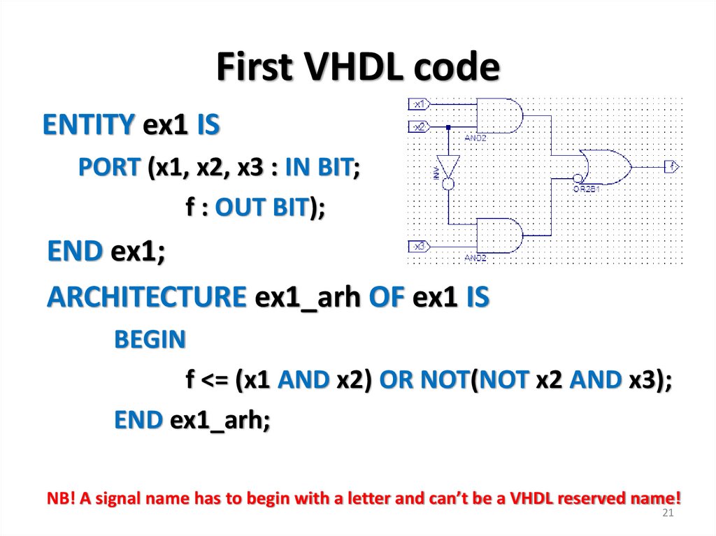 First VHDL code