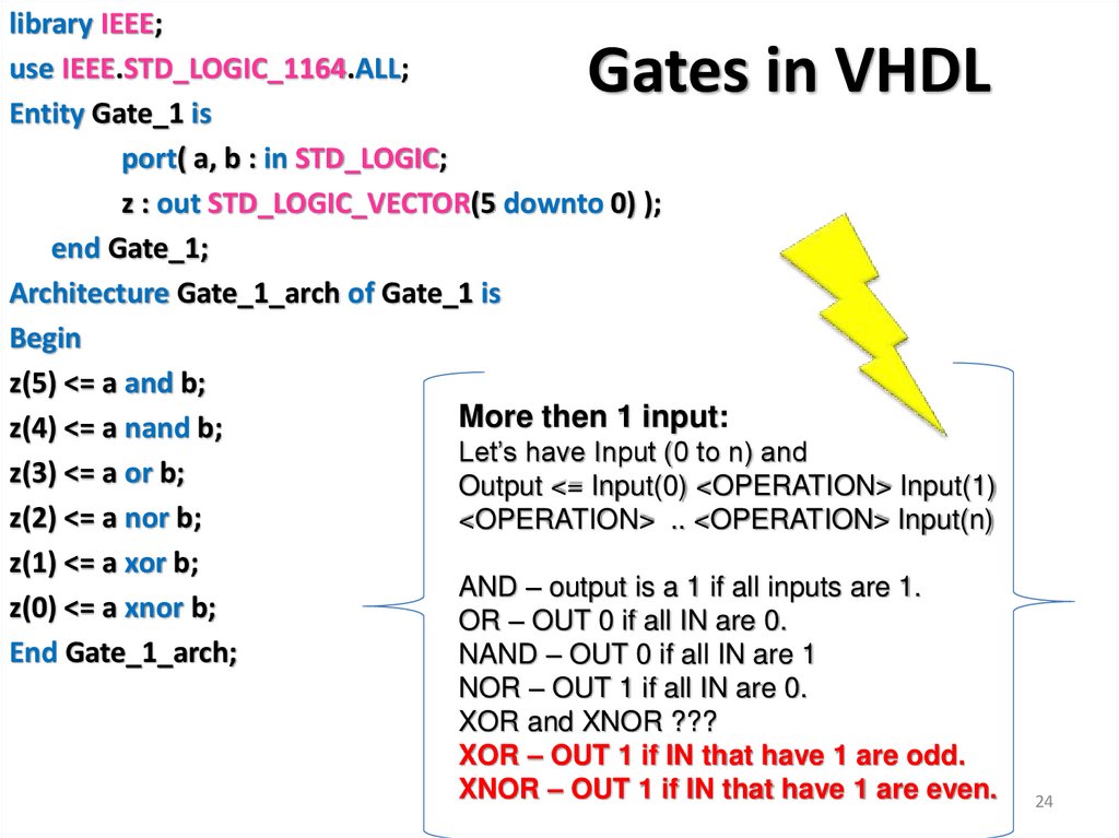 Gates in VHDL