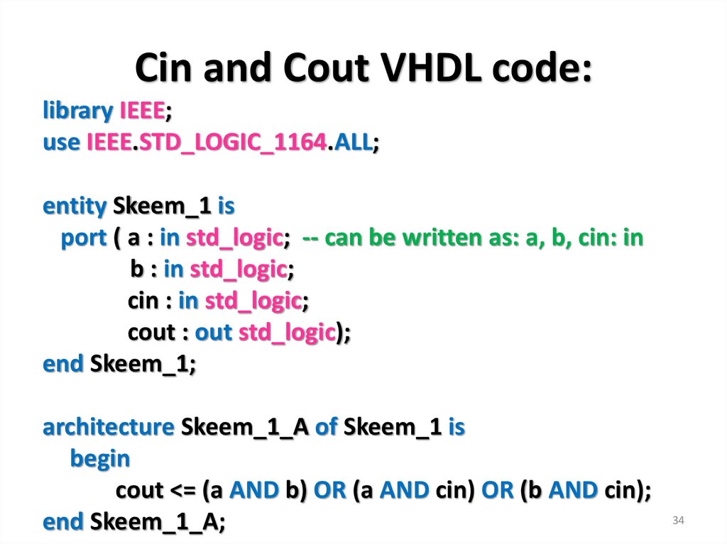 Cin and Cout VHDL code: