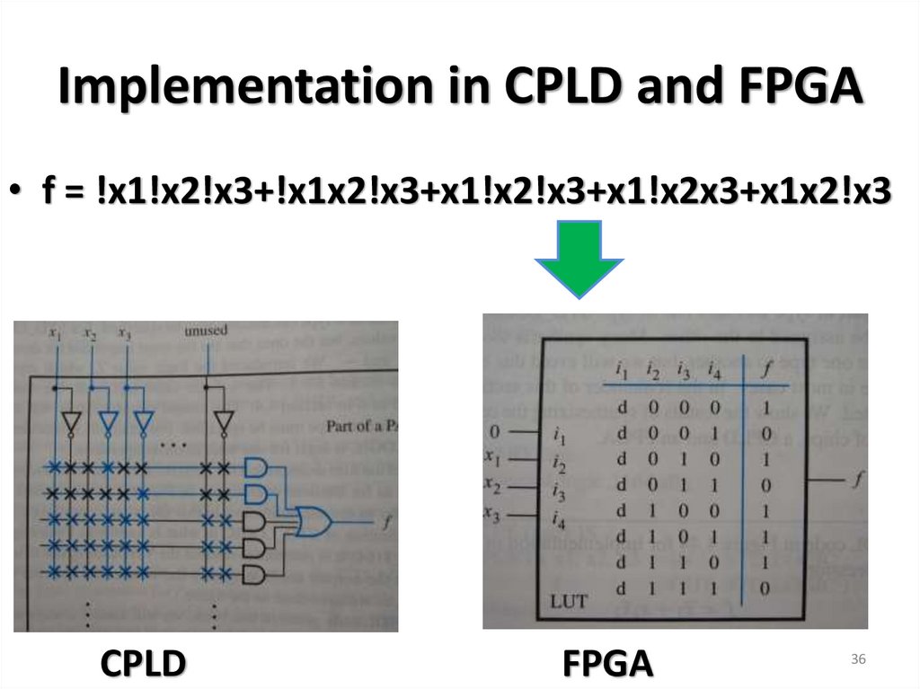 Implementation in CPLD and FPGA