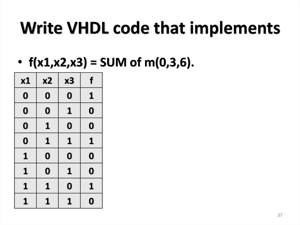 Write VHDL code that implements