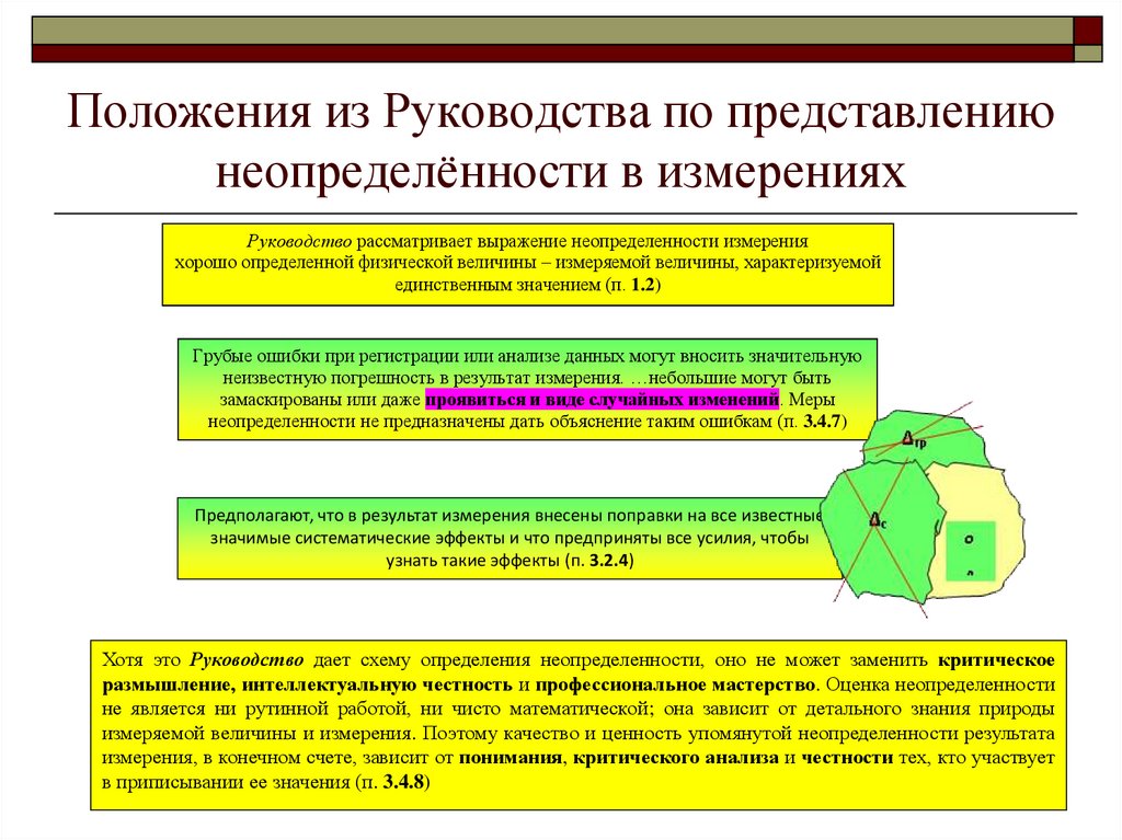 Человек в политическом измерении реферат. Графическое представление неопределенности измерения. Неопределенность измерений картинка.