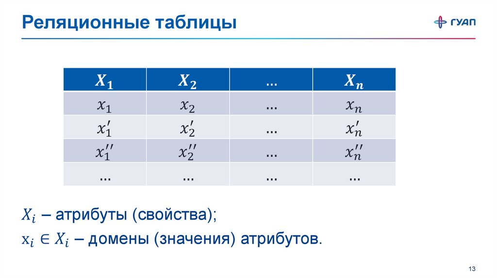 Дискретная математика. Лекция 3 - презентация онлайн
