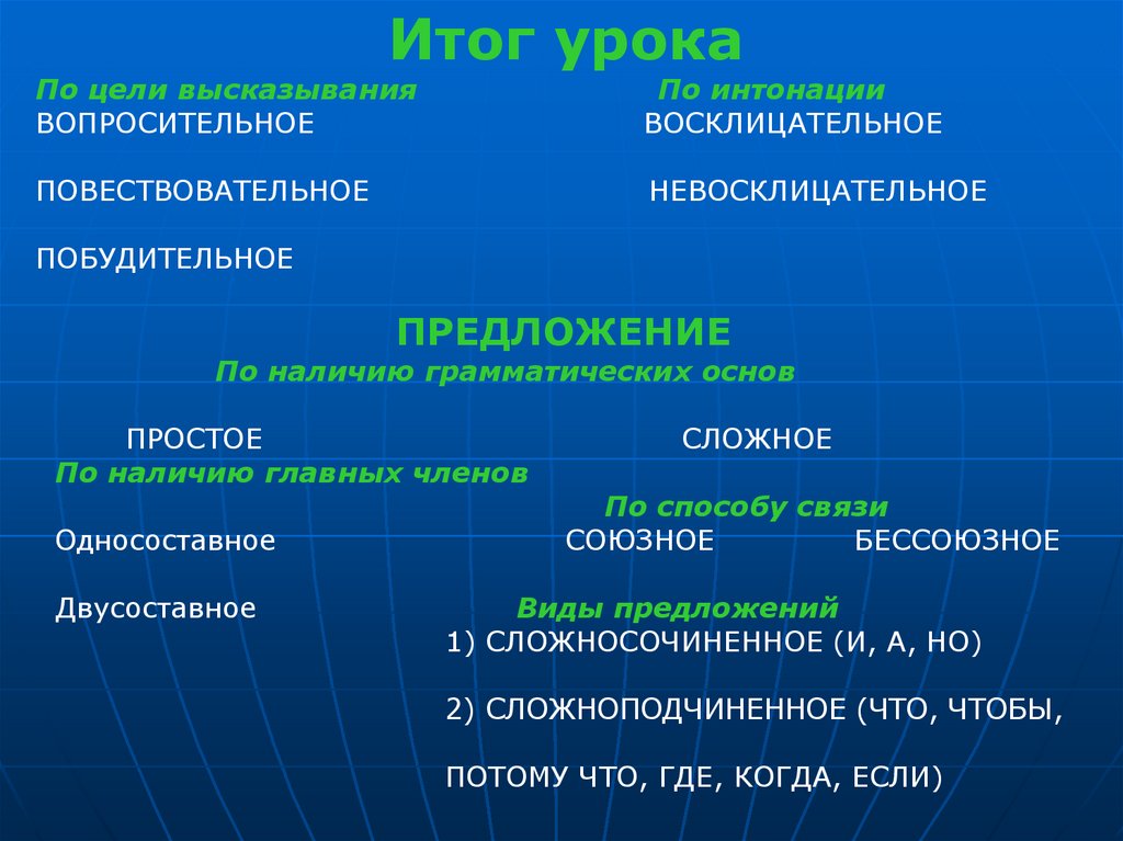 Какое предложение является распространенным. Повествование невоскол. Повествование невосклицательное. Повествование предложение примеры. Сложные повествовательные предложения.