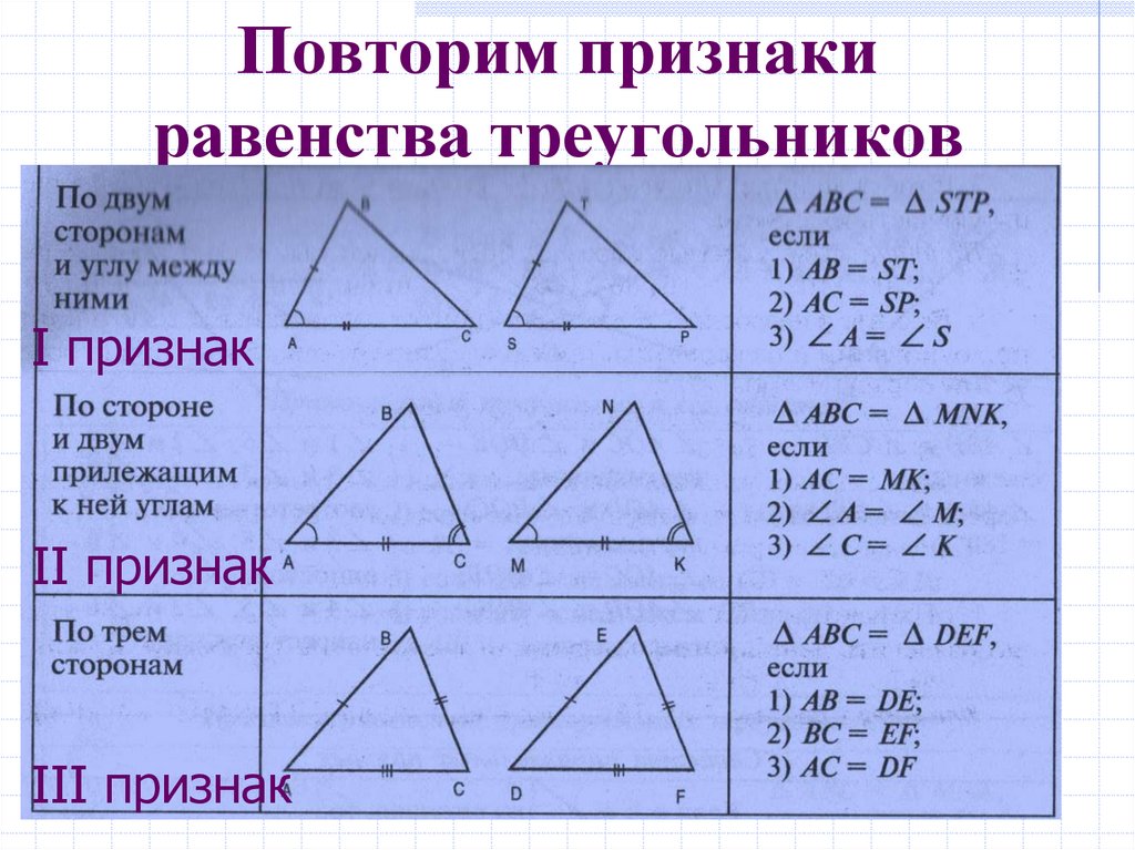 По трем сторонам признак. 2 И 3 признак равенства треугольников. Первый признак равенства треугольников 7 доказательство. Три признака равенства треугольников 7 класс геометрия. Первый и второй признаки равенства треугольников.