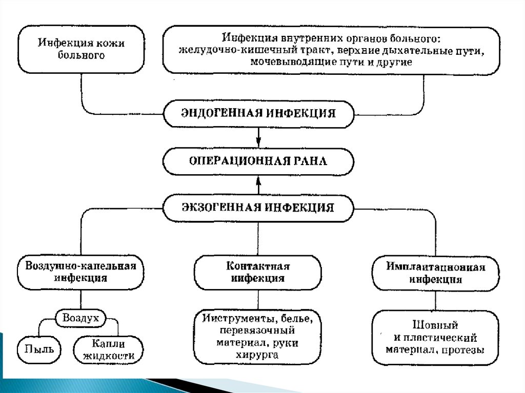 Структура вби схема