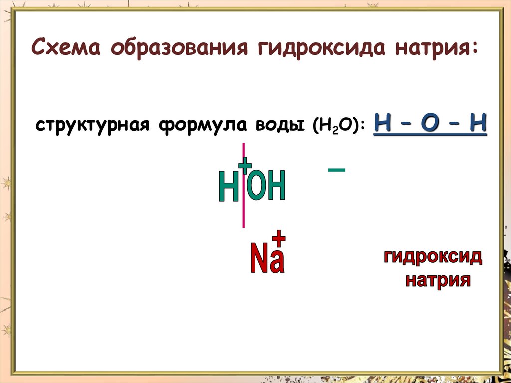 Гидроксид натрия структурная формула. Когда образуется гидроксид. Заряды в гидроксид Ионе. Как образуются гидроксиды.