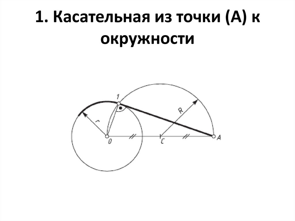 Касательные проведенные из одной точки