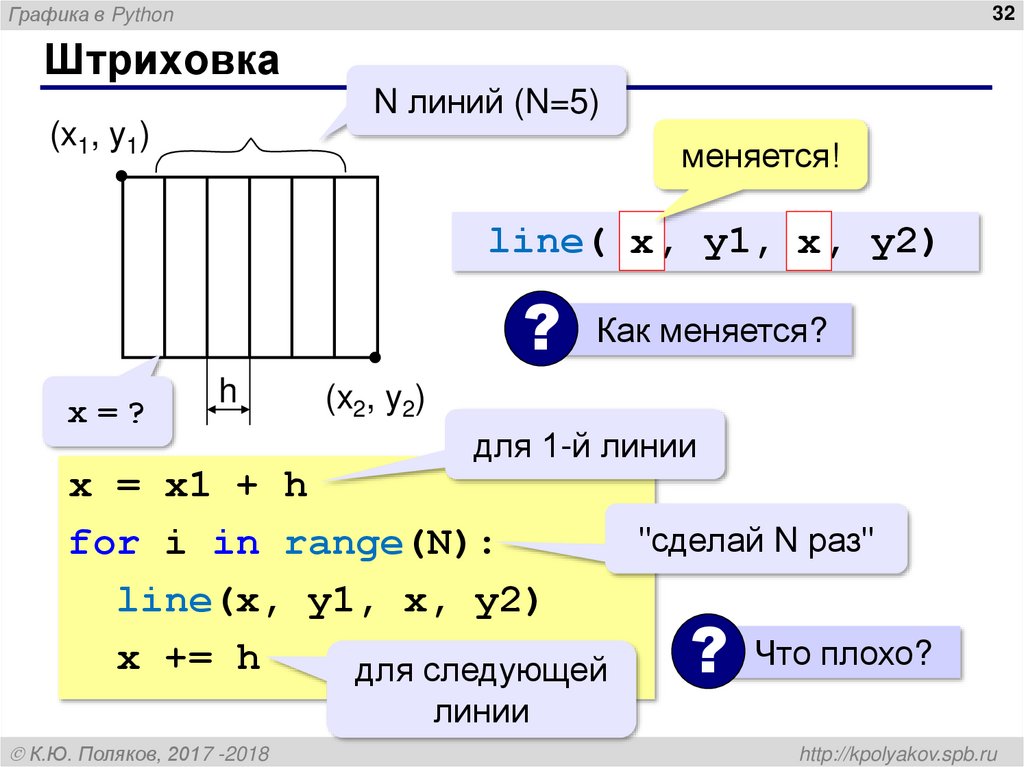 Графика в python презентация