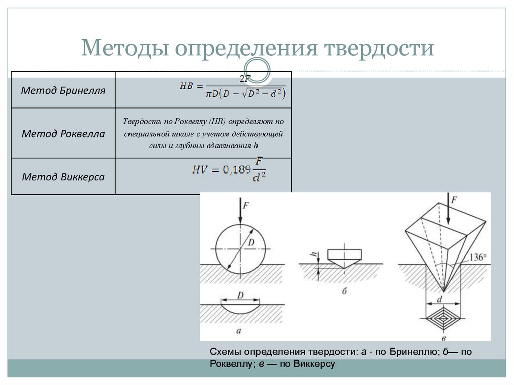 Твердость по роквеллу