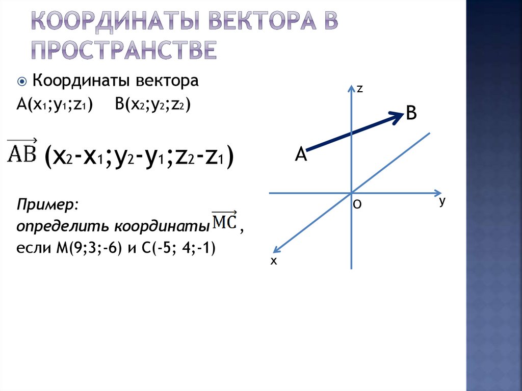 Координаты вектора 2 2 4. Координаты вектора. Найти координаты вектора в пространстве. Вектор в пространстве координаты вектора. Как записать координаты вектора.