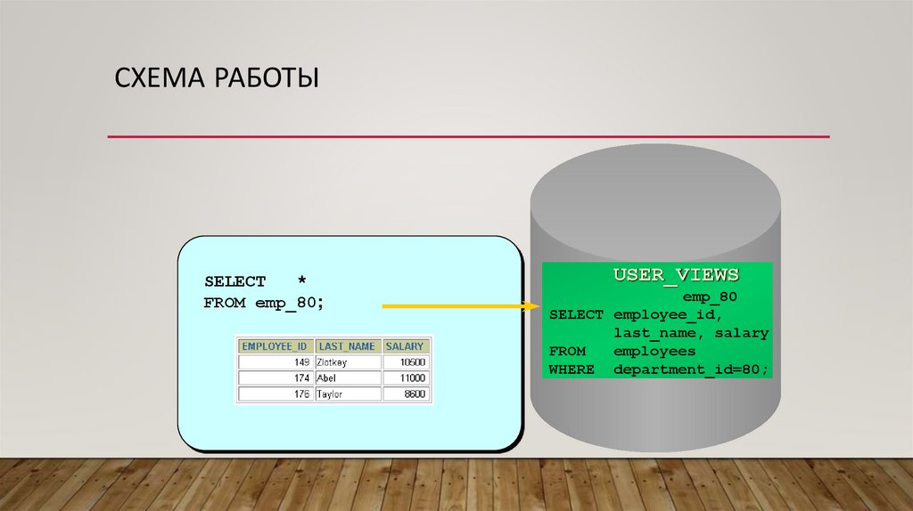 sql-views