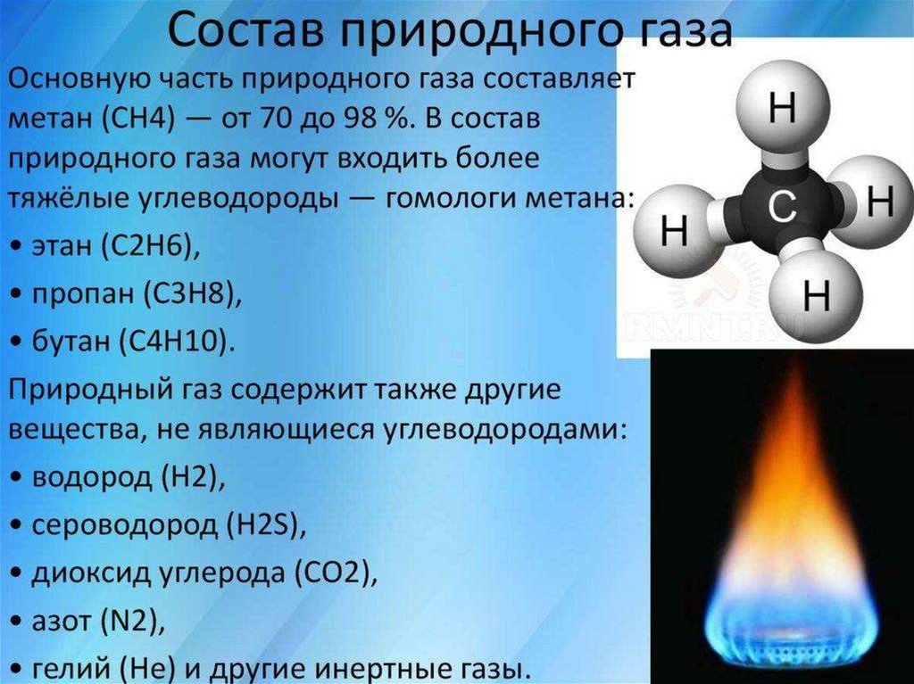 Природный газ презентация химия