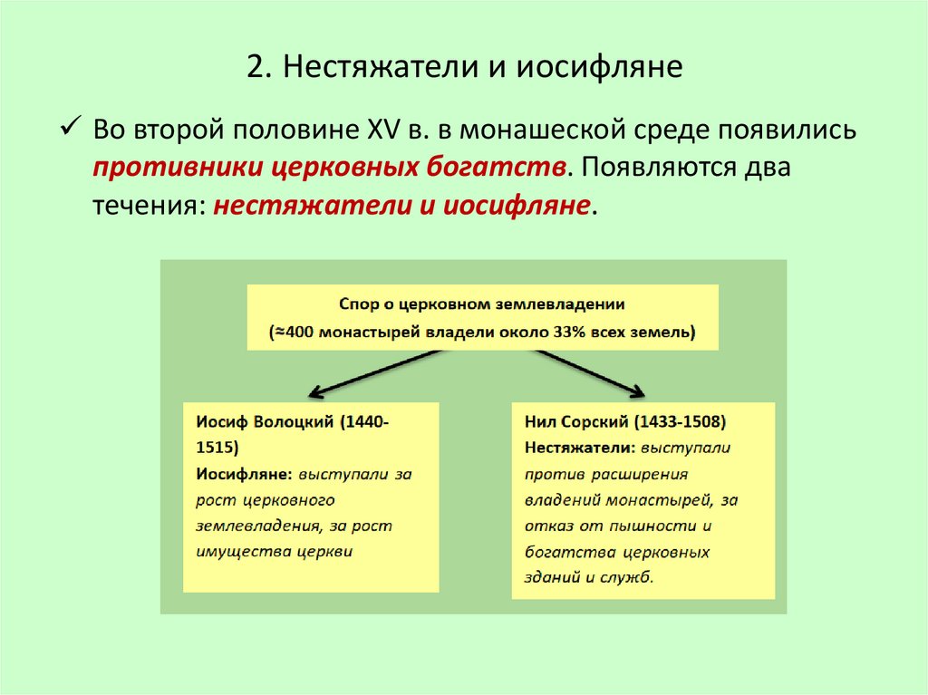 Иосифляне факт. Нестяжатели и иосифляне таблица. Борьба иосифлян и нестяжателей. Таблица по истории 7 класс критерии нестяжатели иосифляне.