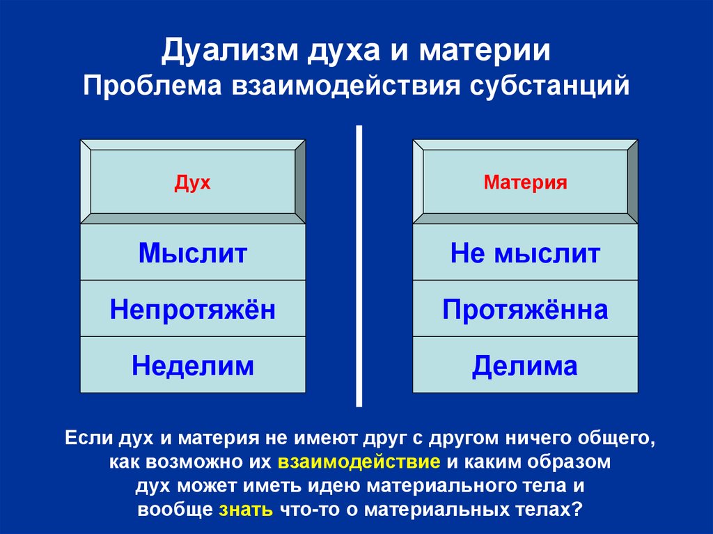 2 дуализм. Материя и дух. Дух и материя в философии. Дуализм (философия). Дуальность в философии.