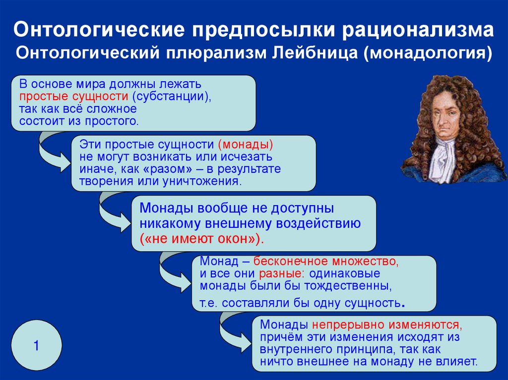 Рационализм в философии презентация