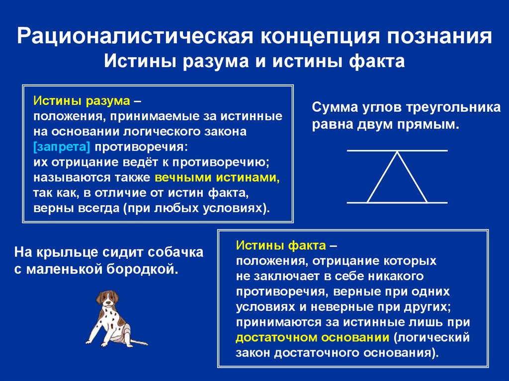 Законы логического познания. Рационалистическая концепция. Рационалистическая концепция истины. Теории рационалистической концепции. Рационалистическая концепция истины в философии.