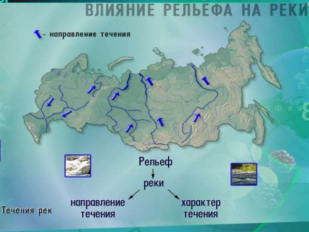Направление течения рек в россии