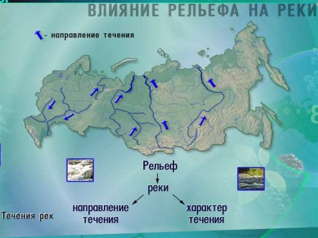 Каково направление течения. Карта рек России с направлением течения. Направление течения рек в России на карте с указанием. Карта направления течения рек России на карте. Течение рек России.