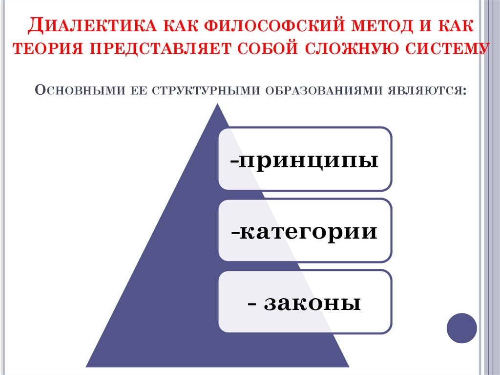 Какая из представленных теорий