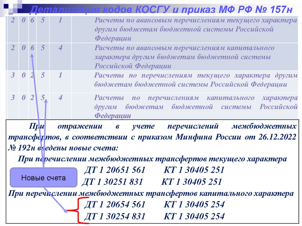 Приказ 209н с изменениями на 2023 год