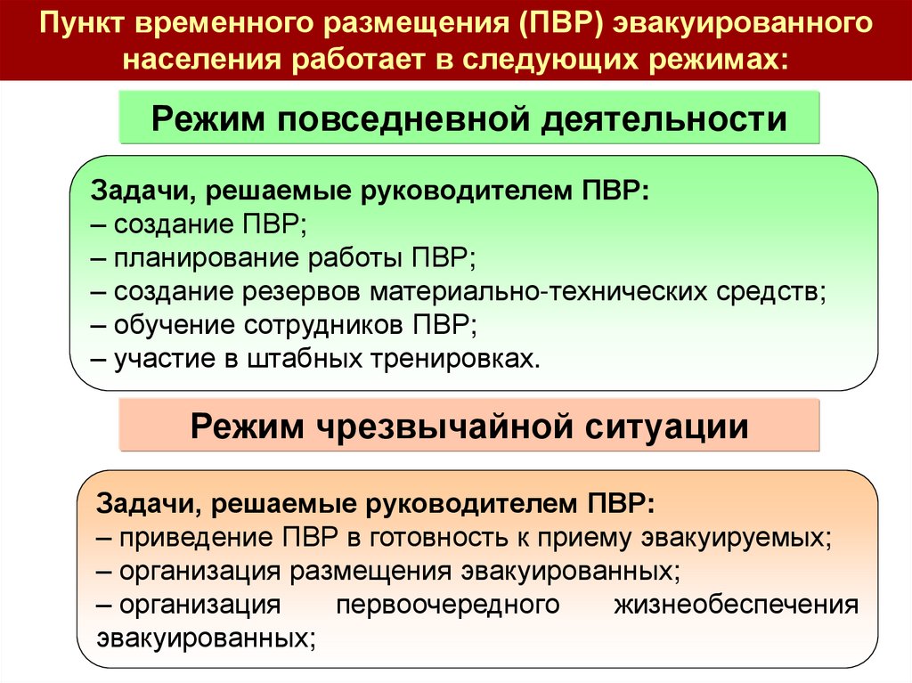 Пвр населения при проведении эвакуации. Кто организует планирование приема эвакуированного населения. Пункт временного размещения слайд. Пункт временного размещения алгоритм приема людей. Гигиенические ресурсы в пунктах временного размещения.