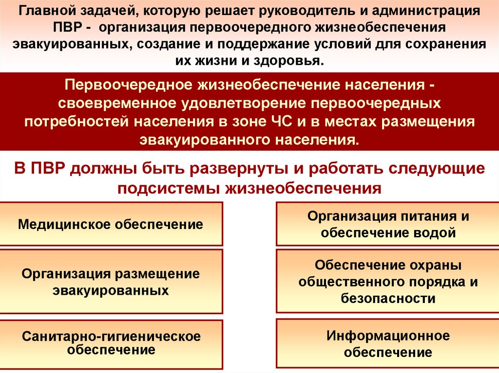 Временное размещение. Пункты временного размещения населения при проведении эвакуации. Пункты временного размещения при эвакуации что относится. ПВР населения при проведении эвакуации. Что относится к пунктам временного размещения.