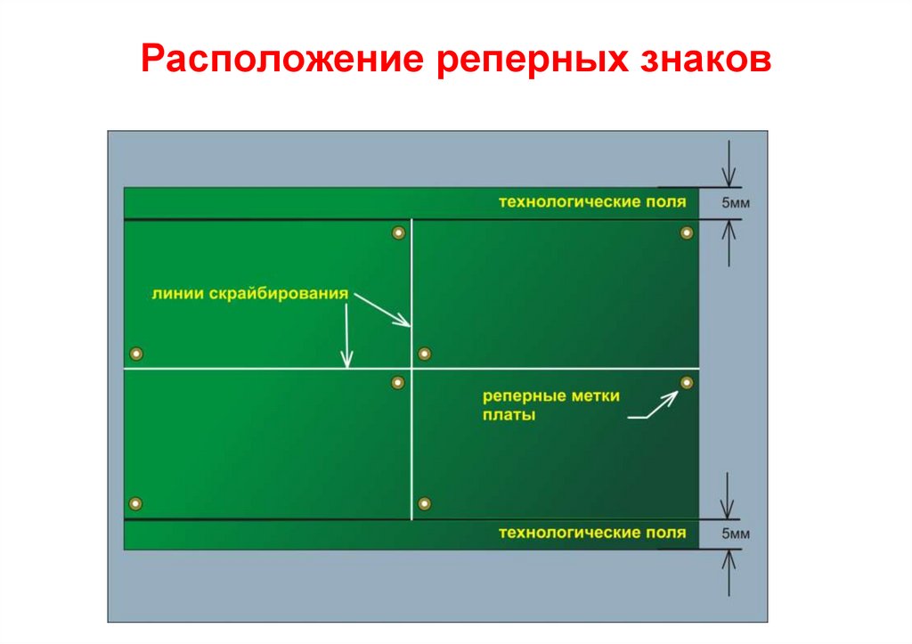 Реперная точка в проекте