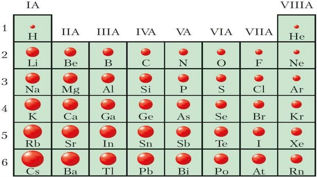 Атомный радиус o. Атомная масса свинца. Таблица относительной атомной массы химических элементов. Молярная масса Плюмбума. Атомная масса Криптона округленная.