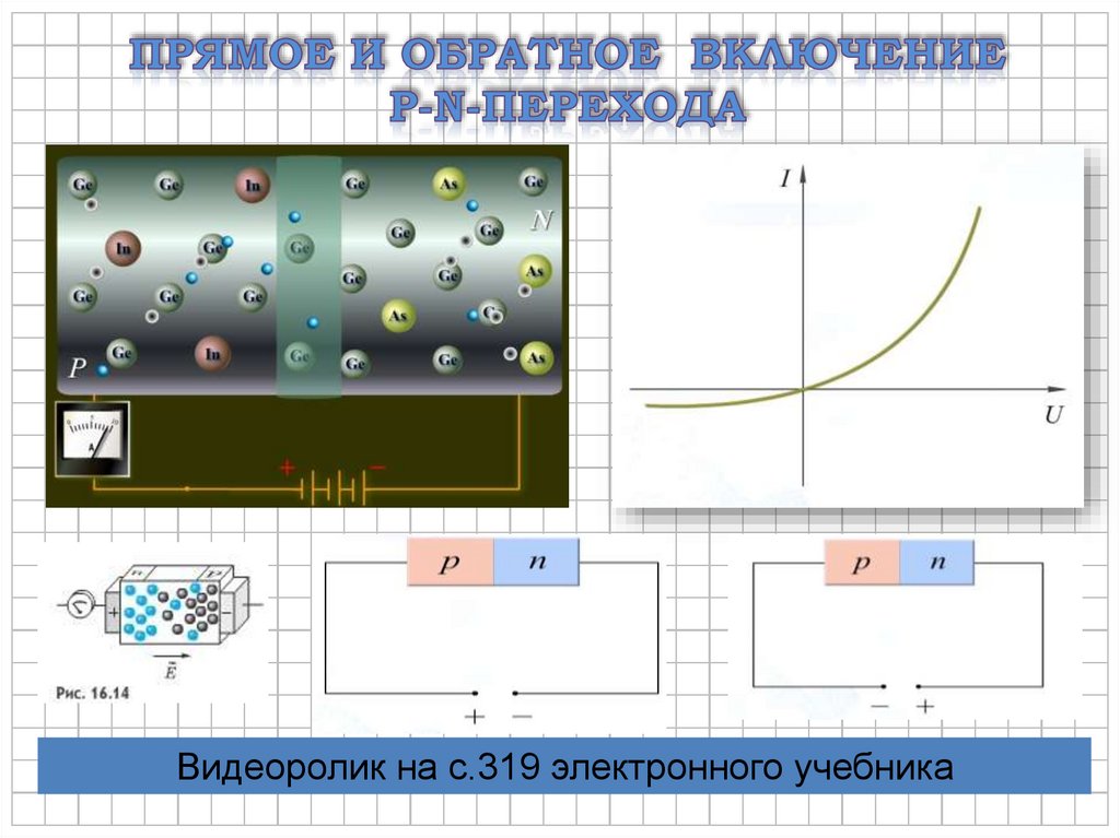 Ток в полупроводниках 10 класс. Ток в полупроводниках презентация. Электрический ток в полупроводниках презентация. Презентация Эл ток в полупроводниках.