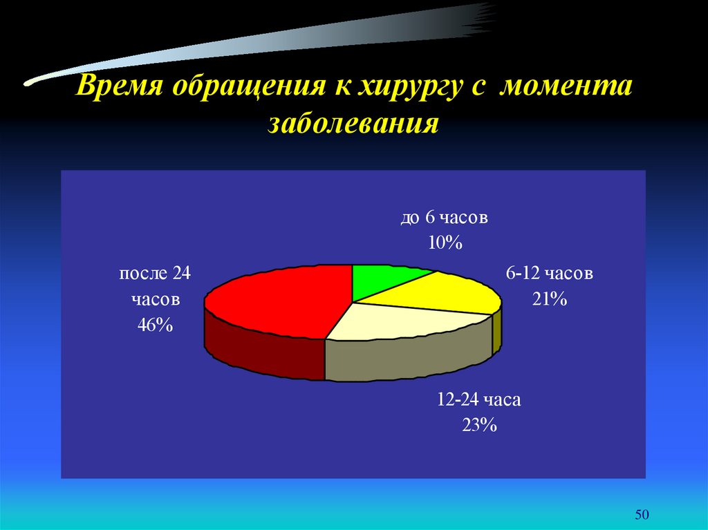 С момента заболевания