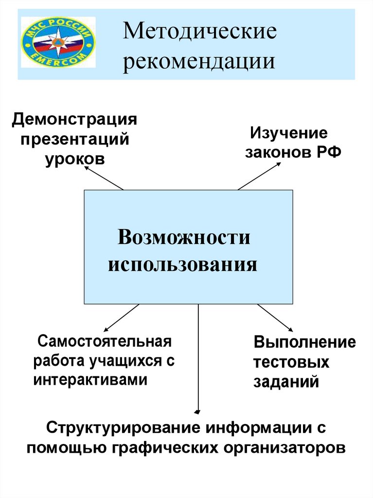 Методические рекомендации