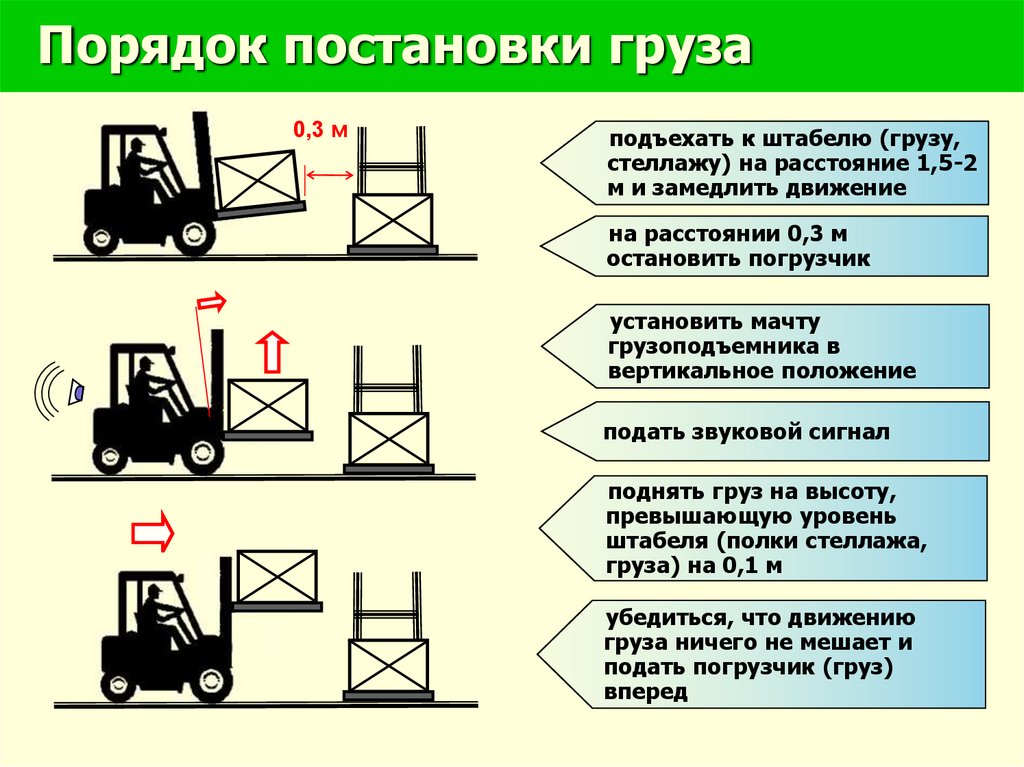 Учеба на водителя погрузчика. Характеристика на водителя погрузчика. Водитель штабелера обучение.