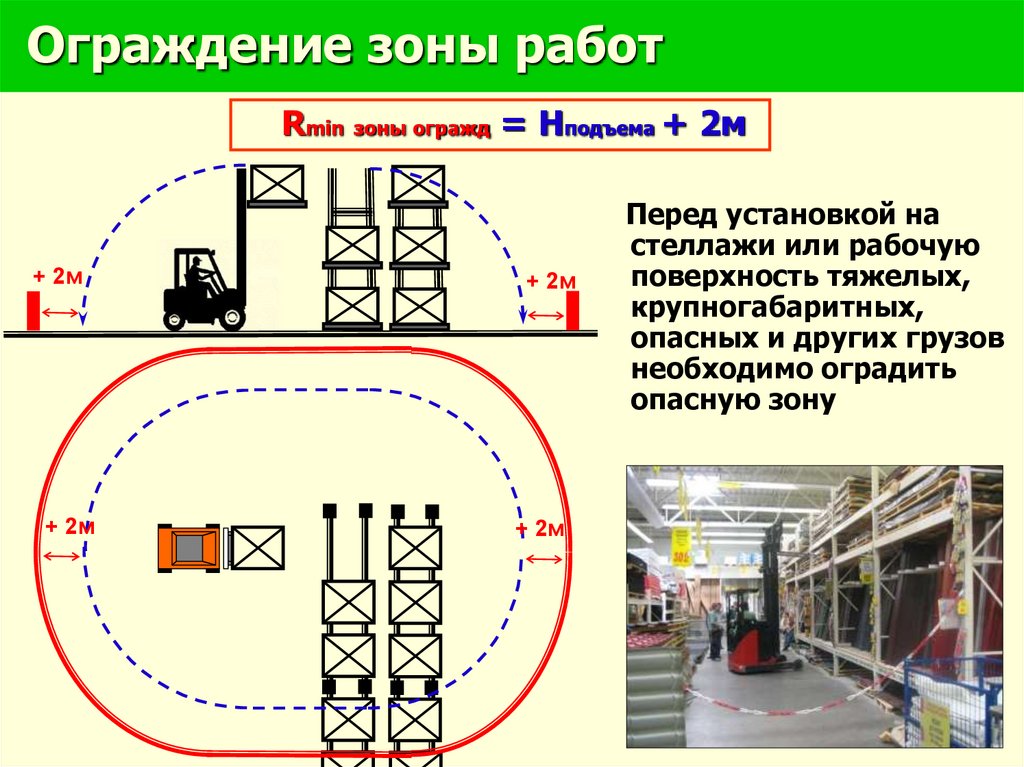 Огражденная зона. Ограждение зоны разгрузки. Сигнальное ограждение опасной зоны. Ограждение зоны отката ворот. Ограждение зоны проверки оборудования.