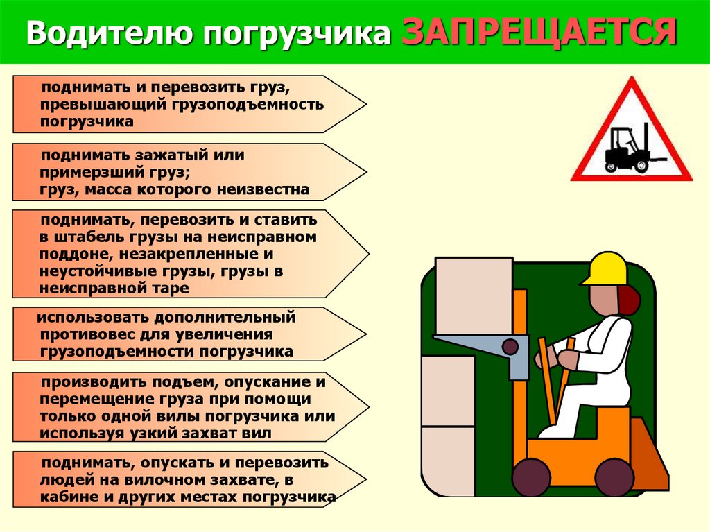 Требования к водителю погрузчика. Карта рисков водителя погрузчика. Узкий проезд штабелера для презентации картинка.