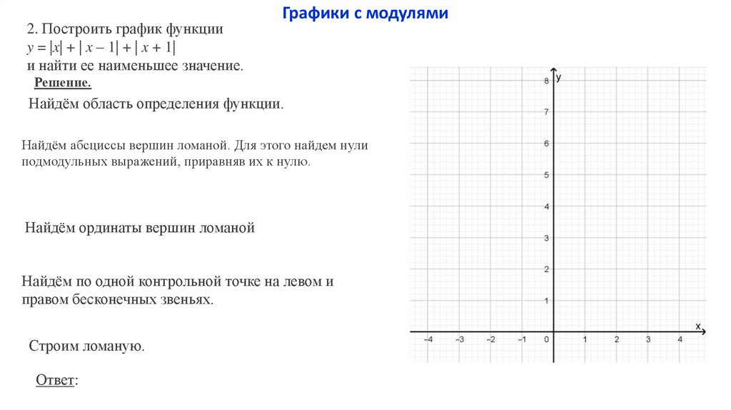 Графики кусочно-линейных функций - презентация онлайн