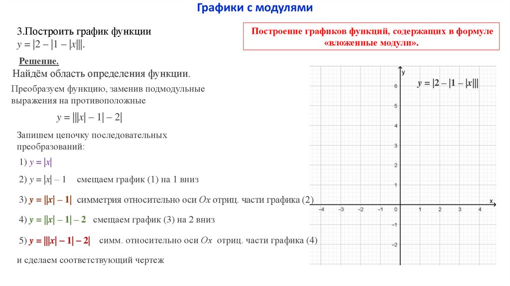 5 1 3 график