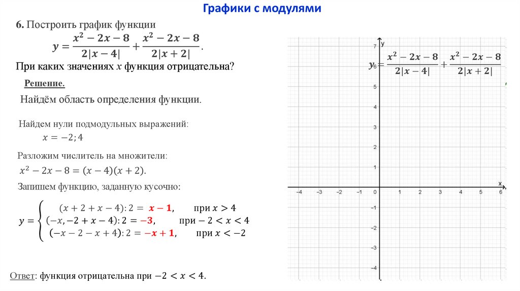 График функции проходит через точки