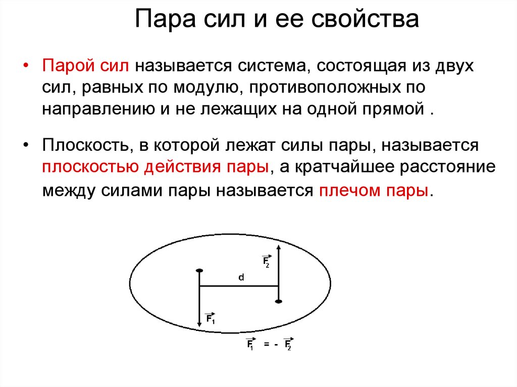 Схема пара сил