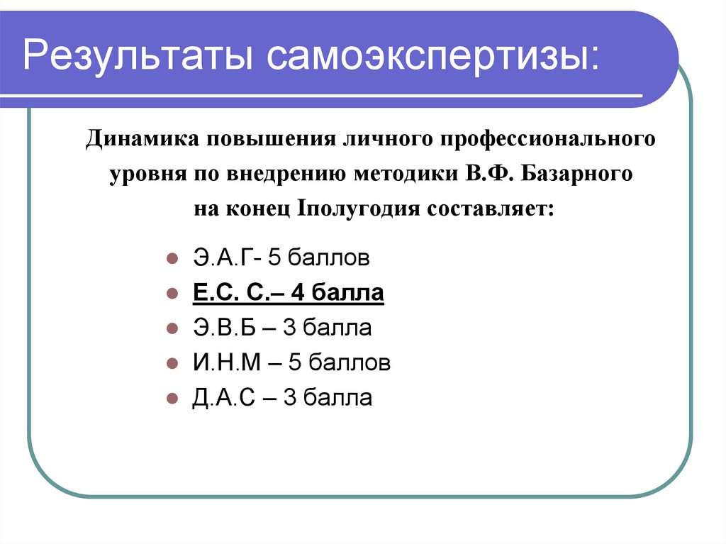 Результаты самоэкспертизы: