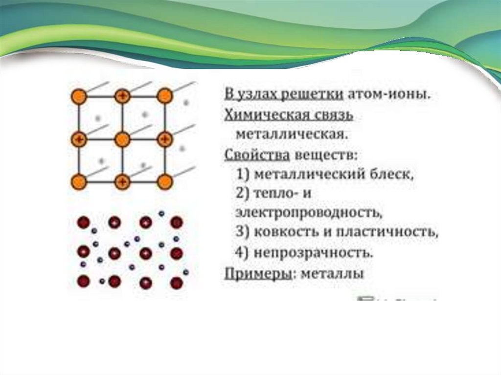 Оксид кремния 4 немолекулярное строение. Строение вещества презентация.
