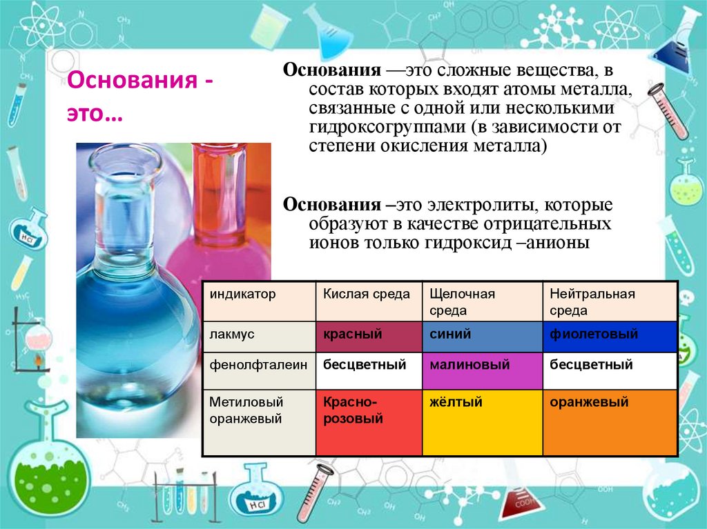 Практическое основание химия. Основание. Основания в химии. Вещества основания в химии. Основания в органической химии.