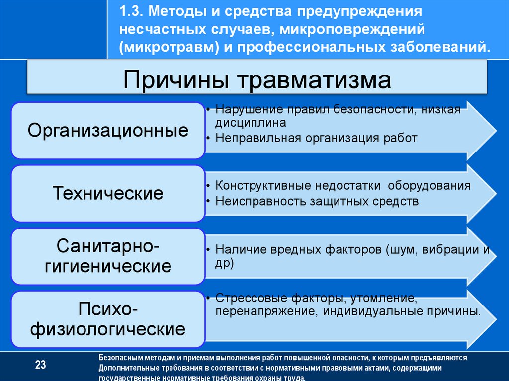 Вопросы обеспечению безопасности