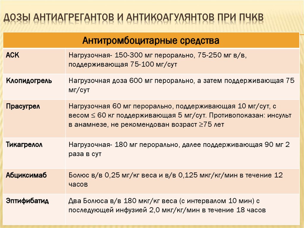 Антикоагулянты и антиагреганты в чем разница. Антикоагулянты и антиагреганты. Антиагреганты и антикоагулянты разница. Антиагреганты отличие от антикоагулянтов.