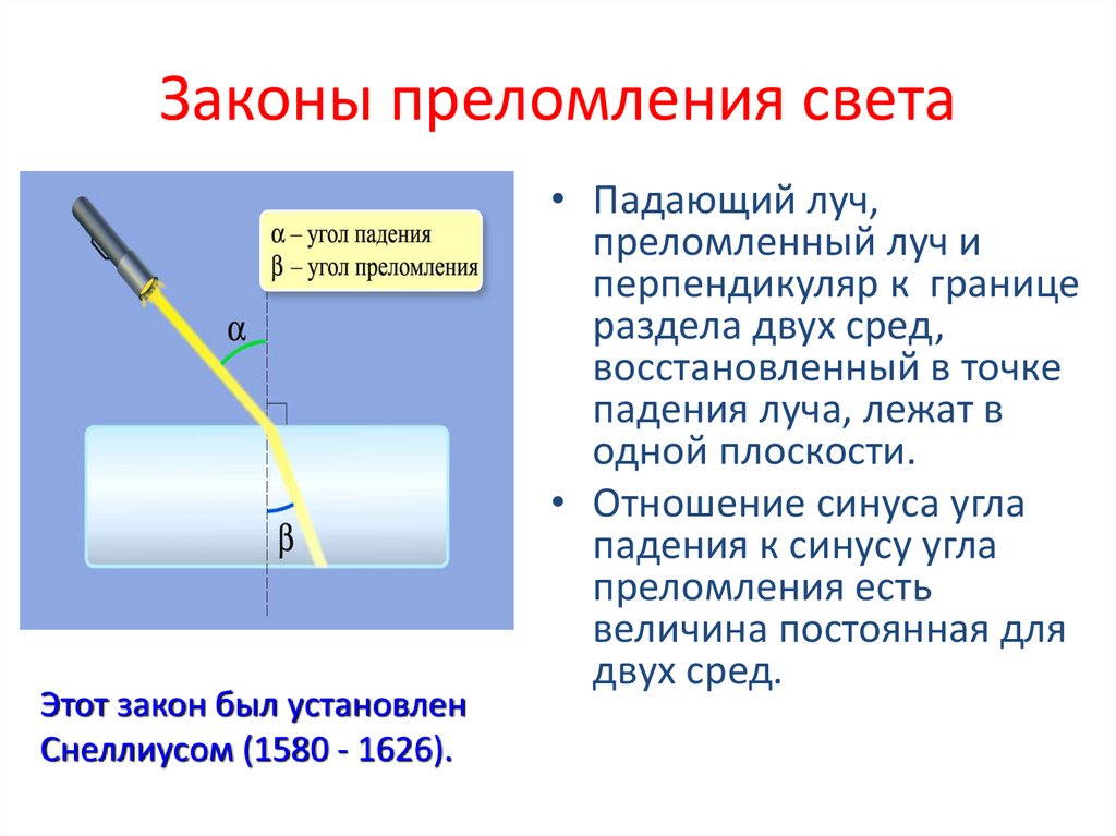 Скорость распространения света презентация