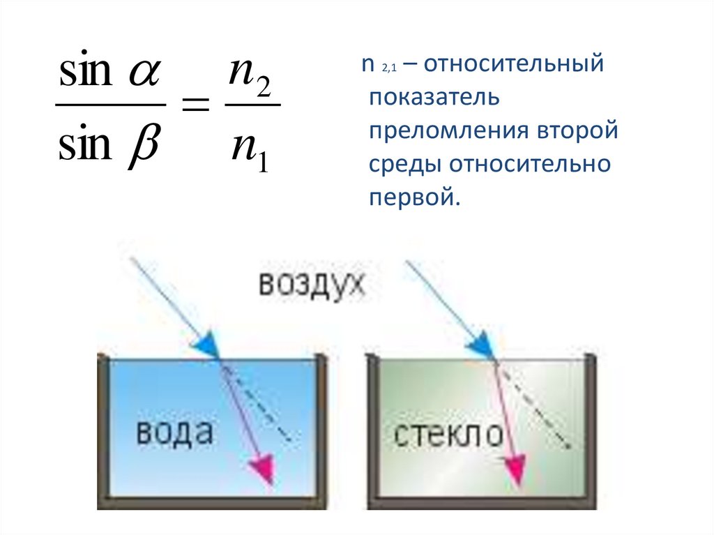 Какой среде свет распространяется с максимальной скоростью. Распространение света через среду. Скорость распространения света в среде таблица. Скорость света как обозначается. Распространение света в воде.