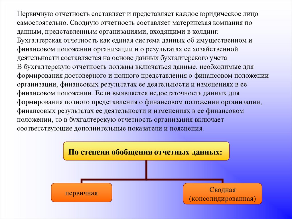 Каждое юридическое лицо